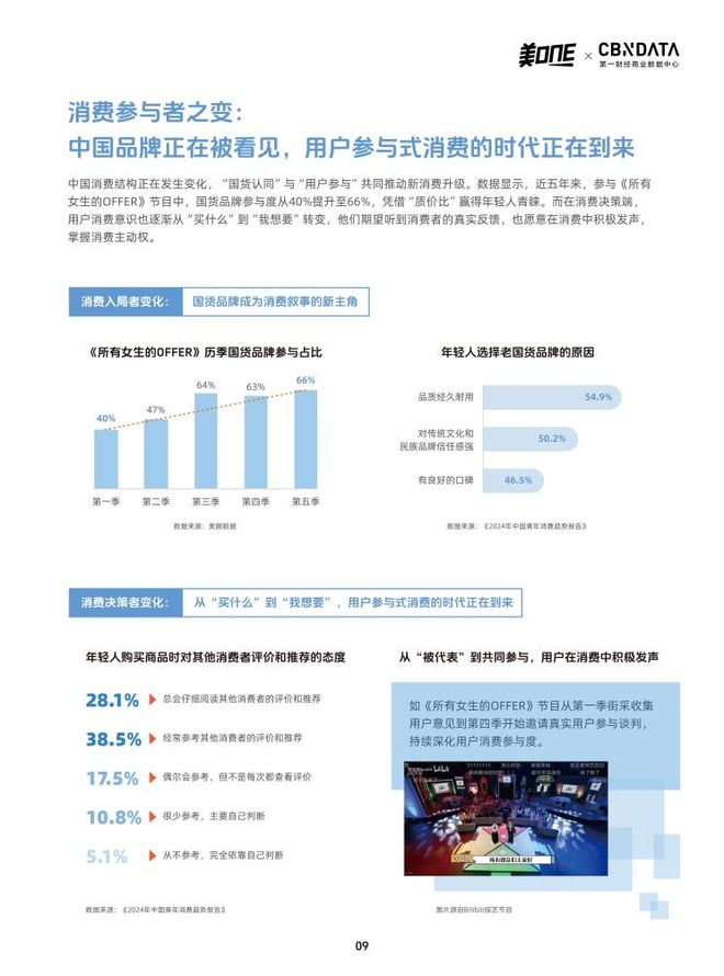 九游娱乐文化：《所有女生的OFFER》五季报告发布：一档综艺如何重构消费信任生态(图3)