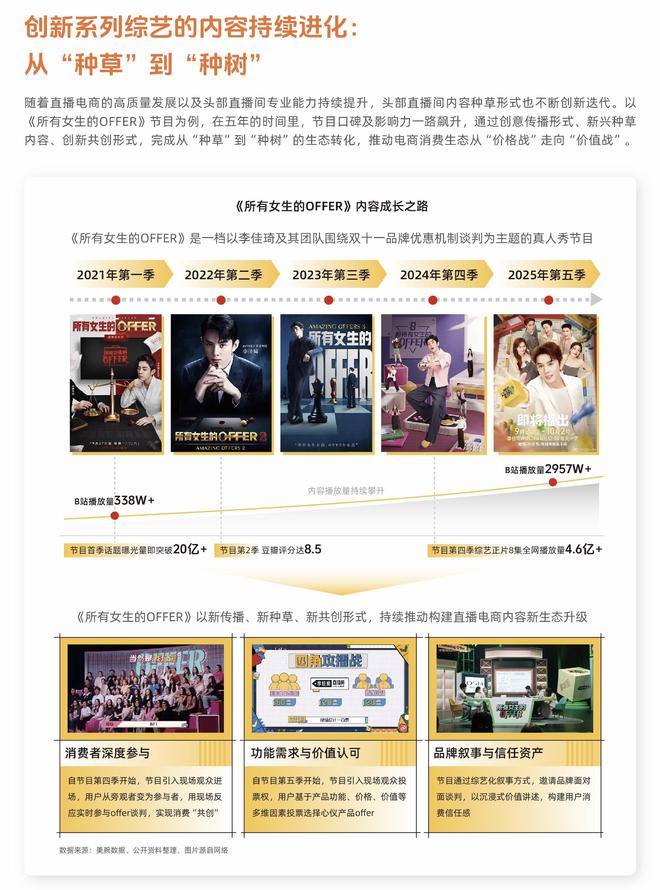 《所有女生的OFFER》：中国消费变迁的“微观年鉴”(图2)