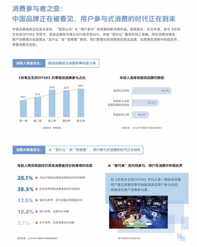 《所有女生的OFFER》：中国消费变迁的“微观年鉴”(图3)