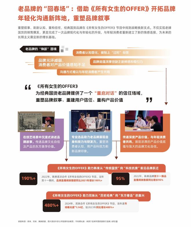 《所有女生的OFFER》：中国消费变迁的“微观年鉴”(图4)