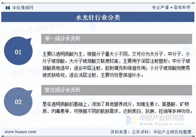 九游娱乐文化:2025年中国水光针行业现状及发展趋势分析市场