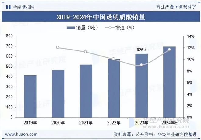 九游娱乐文化：2025年中国水光针行业现状及发展趋势分析市场的合规化进程正在加速推进「图」(图4)