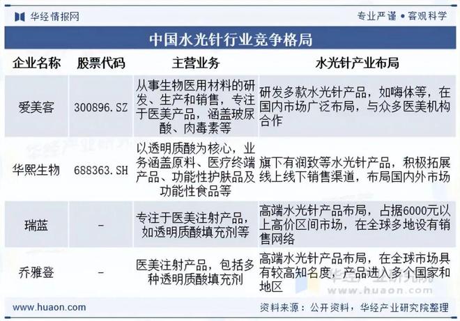 九游娱乐文化：2025年中国水光针行业现状及发展趋势分析市场的合规化进程正在加速推进「图」(图6)