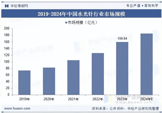 九游娱乐文化：2025年中国水光针行业现状及发展趋势分析市场的合规化进程正在加速推进「图」(图5)