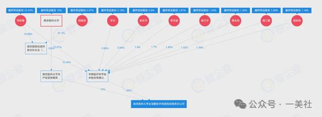 消费者投诉167万元手术后脸部畸形南医大友谊整形身陷信任危机(图12)