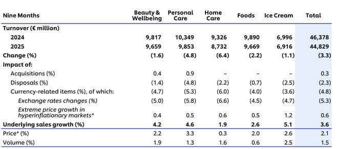 全球第二美妆集团全线下滑！(图2)