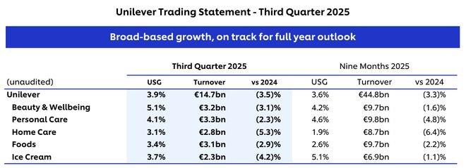 全球第二美妆集团全线下滑！