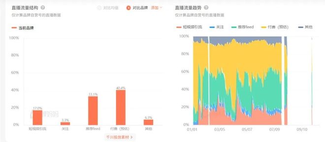 九游娱乐：今年冲得最猛的保健品瞄准贵妇卖了5亿(图5)