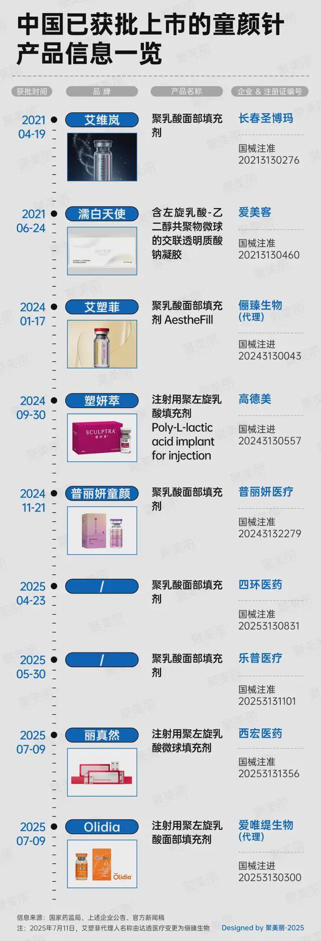 动辄一两万的“童颜针”被打到了2999元根源在这里…(图2)