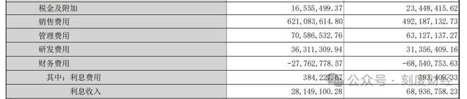 敷尔佳不再是医美面膜“一号位”了(图2)