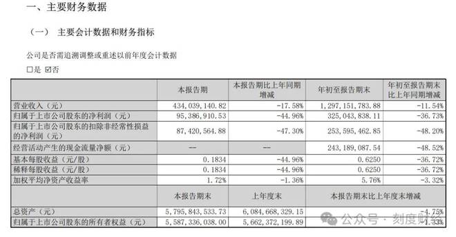 敷尔佳不再是医美面膜“一号位”了