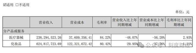 敷尔佳不再是医美面膜“一号位”了(图4)