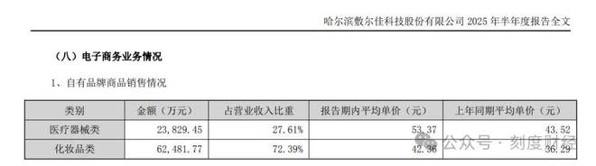 敷尔佳不再是医美面膜“一号位”了(图6)