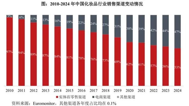 九游娱乐文化：植物医生IPO基本面堪忧：产品违规添加“美白成分”屡屡虚假宣传“国礼”三年收16张罚单(图4)