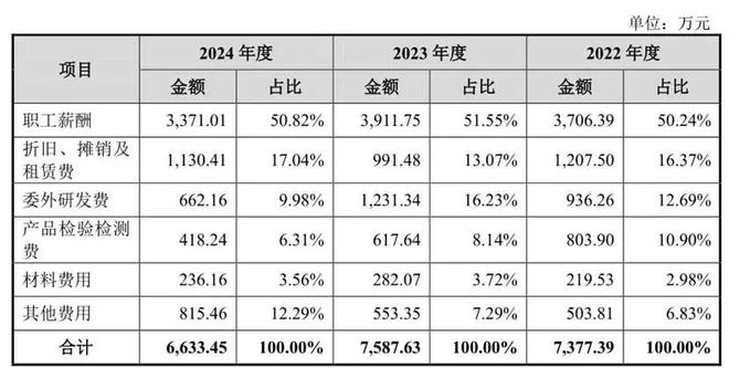 九游娱乐文化：植物医生IPO基本面堪忧：产品违规添加“美白成分”屡屡虚假宣传“国礼”三年收16张罚单(图7)