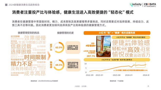 九游娱乐:“主动健康”时代大健康行业迎来了哪些增长新机遇?