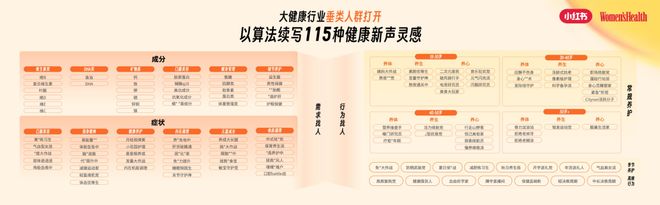 九游娱乐：“主动健康”时代大健康行业迎来了哪些增长新机遇？(图7)