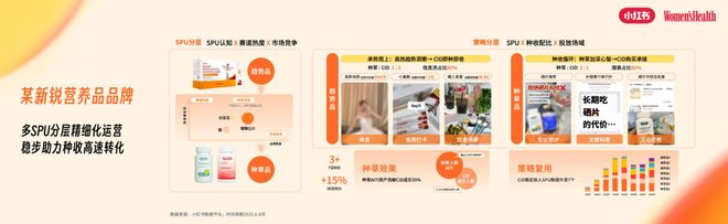 九游娱乐：“主动健康”时代大健康行业迎来了哪些增长新机遇？(图9)