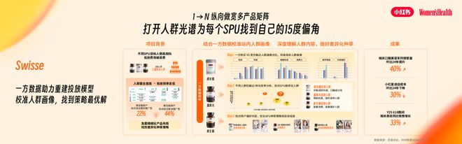 九游娱乐：“主动健康”时代大健康行业迎来了哪些增长新机遇？(图12)