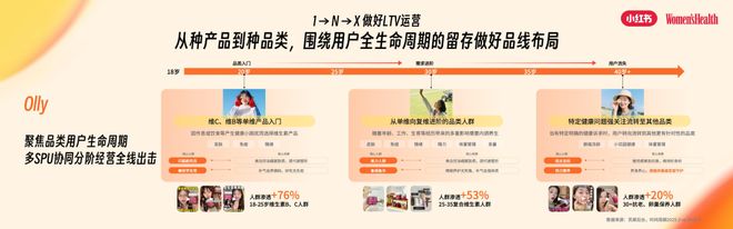 九游娱乐：“主动健康”时代大健康行业迎来了哪些增长新机遇？(图13)