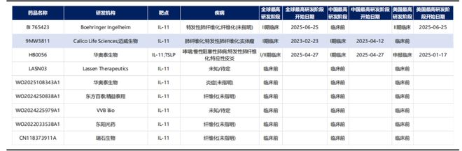 抗衰老药IL-11凭《Nature》25%延寿数据获谷歌天价合同!(图8)