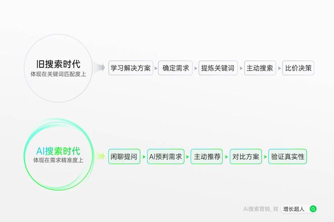 2025年中国GEO公司哪家强？五大优化公司核心竞争力量化测评与选型全攻略(图2)