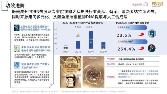 欧莱雅资生堂宝洁押注的下一风口竟是它！(图3)