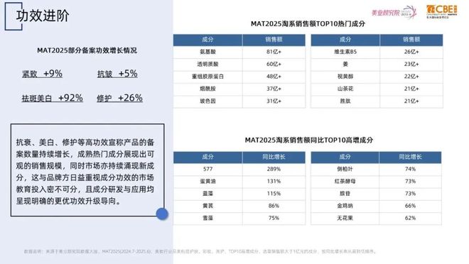 欧莱雅资生堂宝洁押注的下一风口竟是它！(图2)