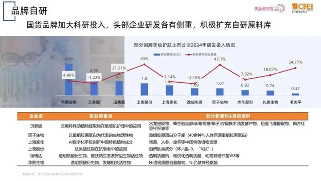 欧莱雅资生堂宝洁押注的下一风口竟是它！(图8)