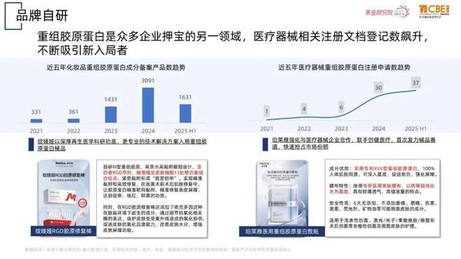 欧莱雅资生堂宝洁押注的下一风口竟是它！(图9)