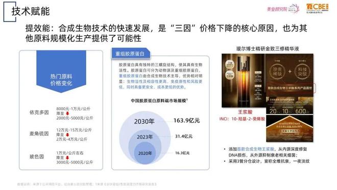 欧莱雅资生堂宝洁押注的下一风口竟是它！(图6)