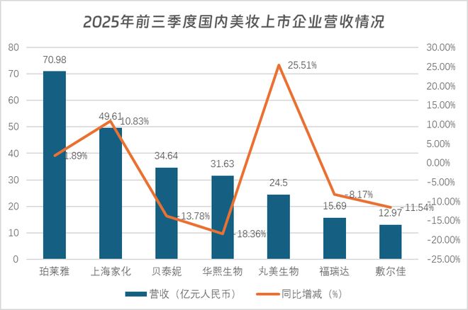 九游娱乐文化：从眼霜之王到重组胶原蛋白领导品牌丸美生物增速第