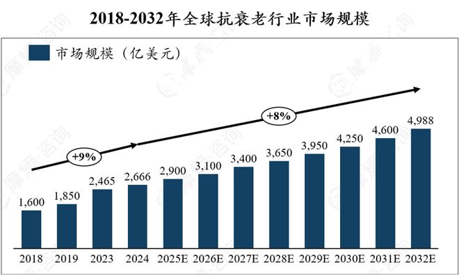 4周重启中年免疫力!Nature重磅:石榴中这一成分可延缓衰老(图5)
