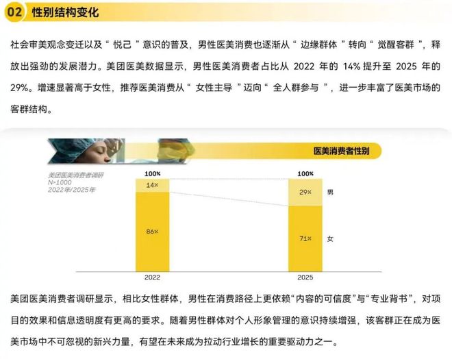 中国男人扎堆往医美上砸钱“以前怕被说娘现在只怕丑”(图2)