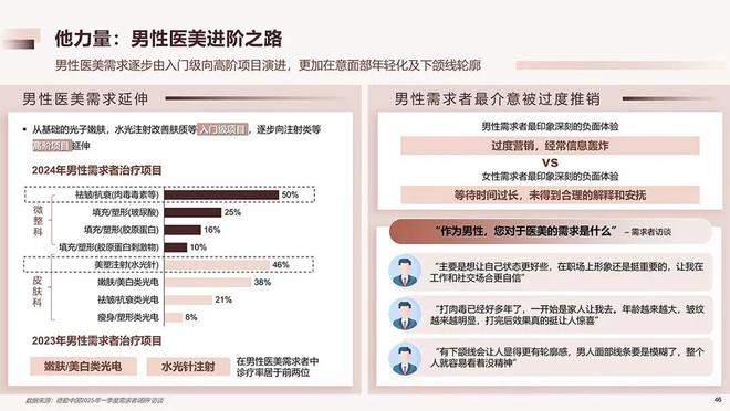 中国男人扎堆往医美上砸钱“以前怕被说娘现在只怕丑”(图4)