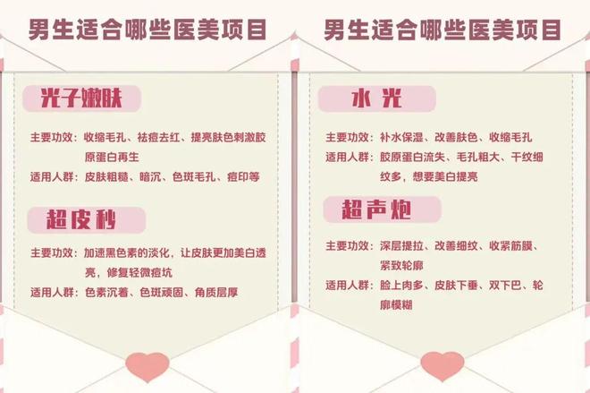 中国男人扎堆往医美上砸钱“以前怕被说娘现在只怕丑”(图7)