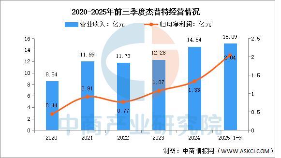 九游娱乐文化:2025年中国激光器行业市场前景预测研究报告(图8)