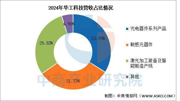 九游娱乐文化:2025年中国激光器行业市场前景预测研究报告(图11)