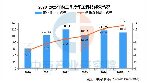 九游娱乐文化:2025年中国激光器行业市场前景预测研究报告(图10)