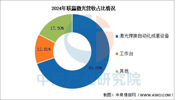 九游娱乐文化:2025年中国激光器行业市场前景预测研究报告(图13)