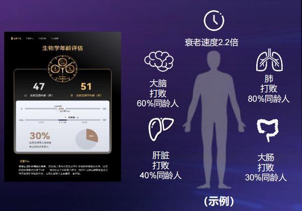 抗衰老别再交智商税了(图4)