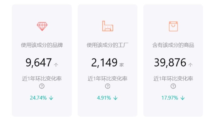 2025这一功效成分遭珀莱雅、谷雨哄抢(图2)