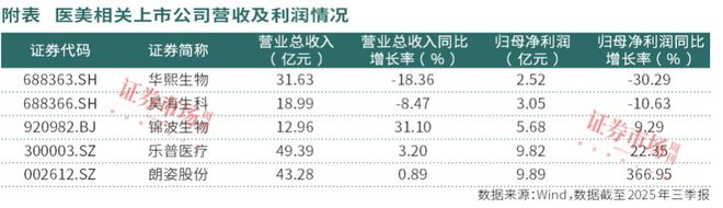 需求激增、投入渐集中中国医美市场奔向万亿级体量(图2)