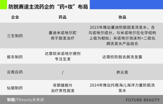 蔓迪港股递表引爆防脱“新战局”(图1)