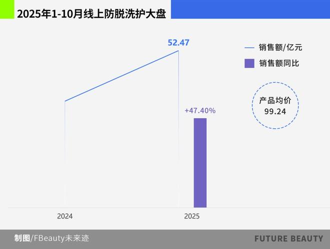 蔓迪港股递表引爆防脱“新战局”(图3)