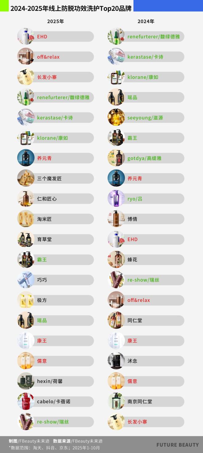 蔓迪港股递表引爆防脱“新战局”(图4)