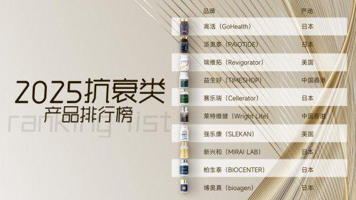 NMN哪个牌子好?2025年NMN抗衰产品口碑排行杜绝成分虚标、拒绝营销PUA(图1)