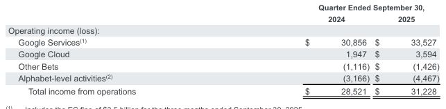 百人团队面临裁撤！谷歌124亿“抗衰老”计划重创(图13)