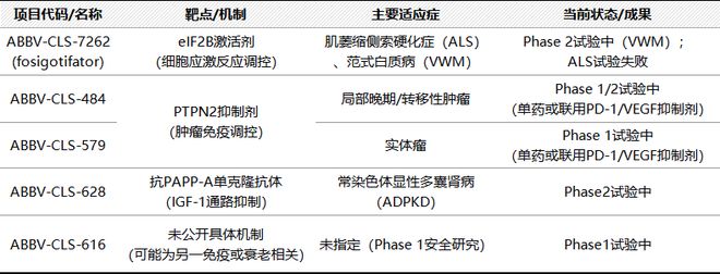百人团队面临裁撤！谷歌124亿“抗衰老”计划重创(图7)