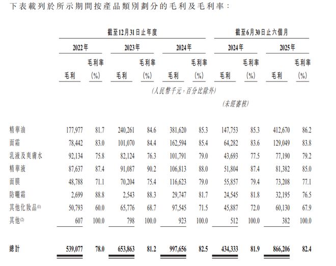 毛利超80%创始人直播间豪饮“精华水”林清轩的“高端护肤”故事不好讲(图1)